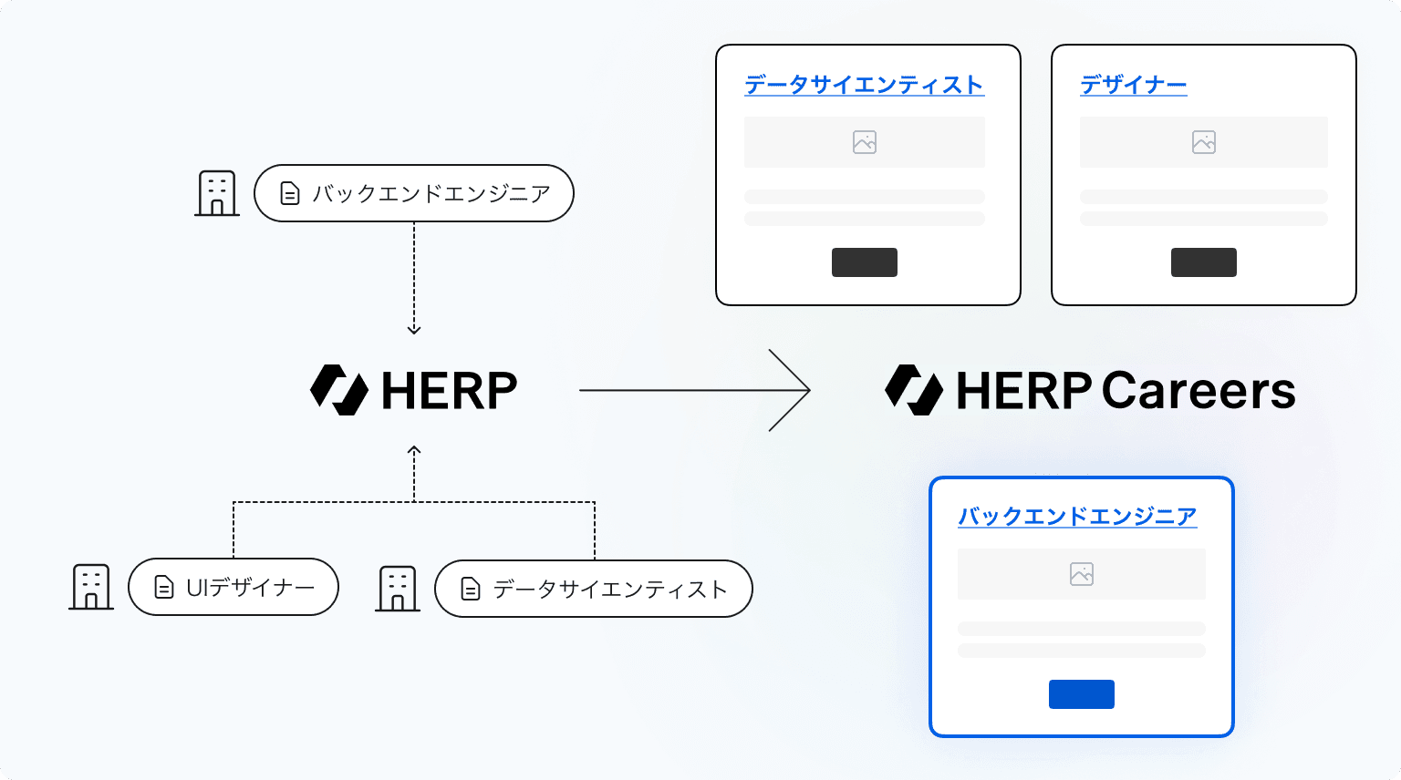 HERP Careers About US