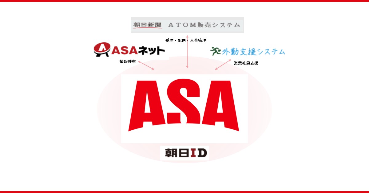 【販売局／販売データ企画部】サービスエンジニア（課長候補）