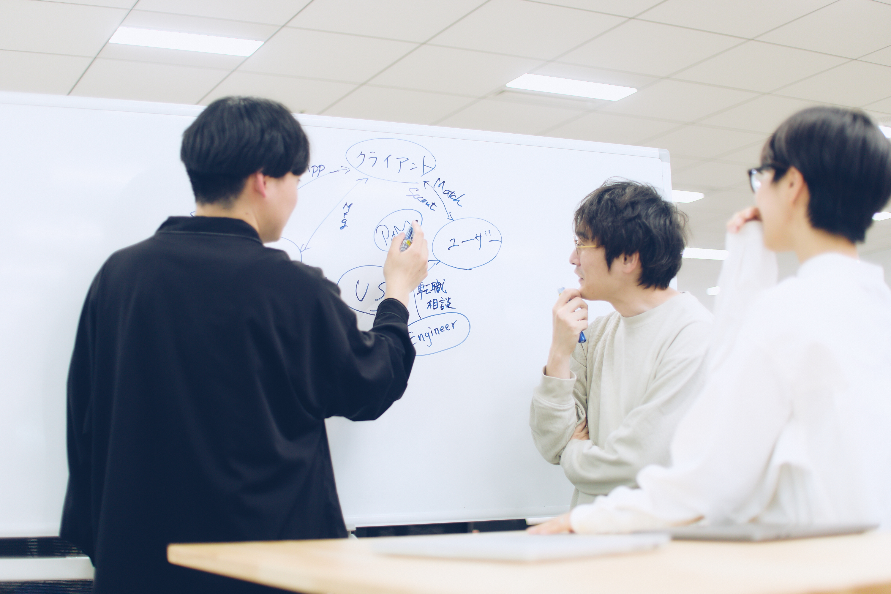 【Findy 転職事業部】エンタープライズセールス_事業企画・開発