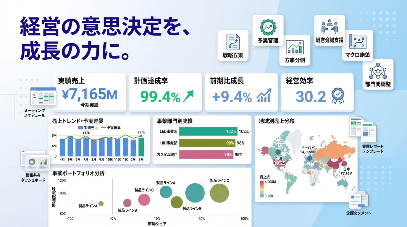 経営企画（COO候補）