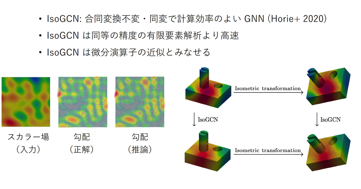 機械学習リサーチャー