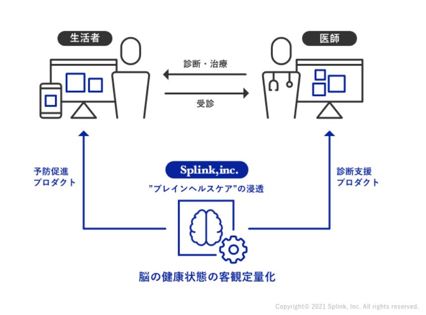 フロントエンドエンジニア