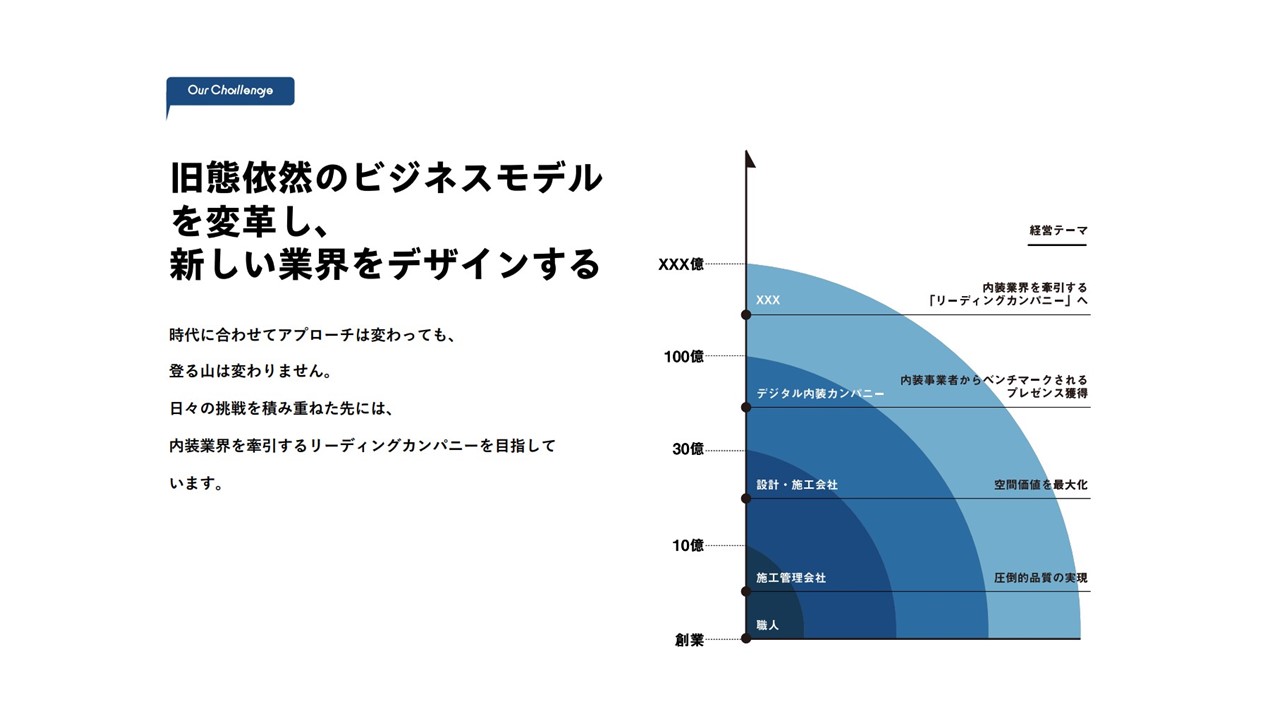 【10】事業開発（BizDev)　※カジュアル雑談